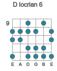 Guitar scale for locrian 6 in position 9